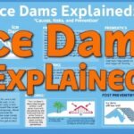 Ice Dams Explained: Causes, Risks, and Prevention